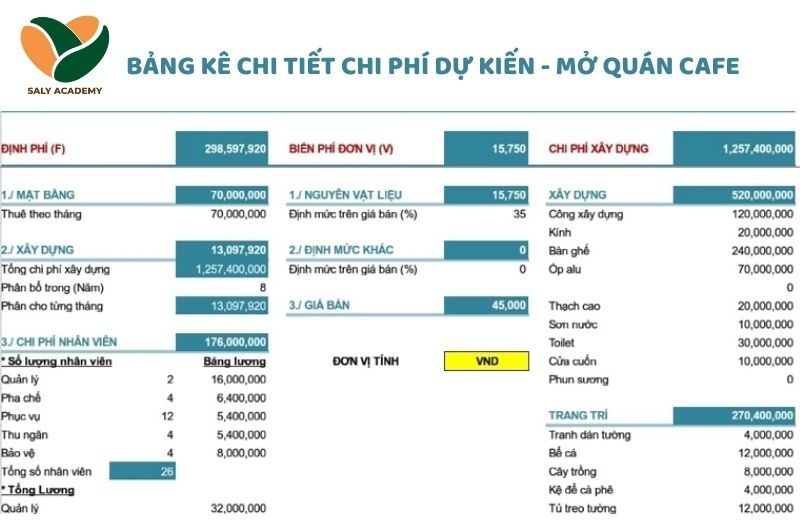 Một số loại chi phí khi dự kiến mở quán cafe