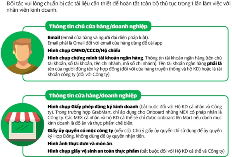 Nhưng thông tin cần chuẩn bị khi đăng ký gian hàng trên Grabfood