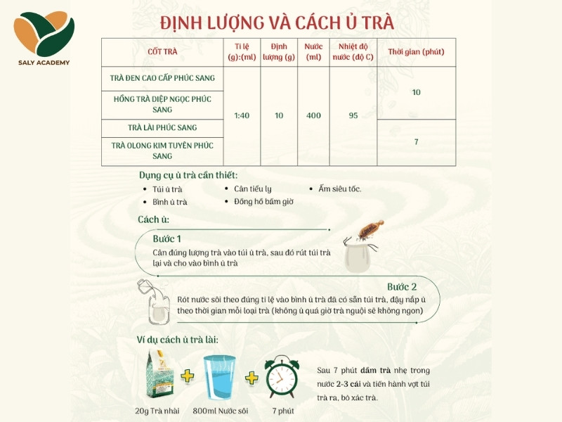 Các yếu tố quyết định chất lượng trà hãm Các yếu tố quyết định chất lượng trà hãm