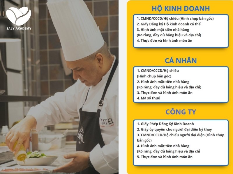 Giấy tờ đăng ký BeFood theo từng loại hình kinh doanh Giấy tờ đăng ký BeFood theo từng loại hình kinh doanh