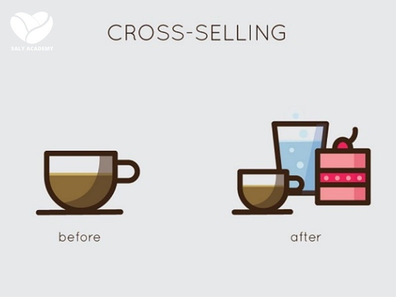 Khái niệm Cross sell là gì trong ngành F&B?