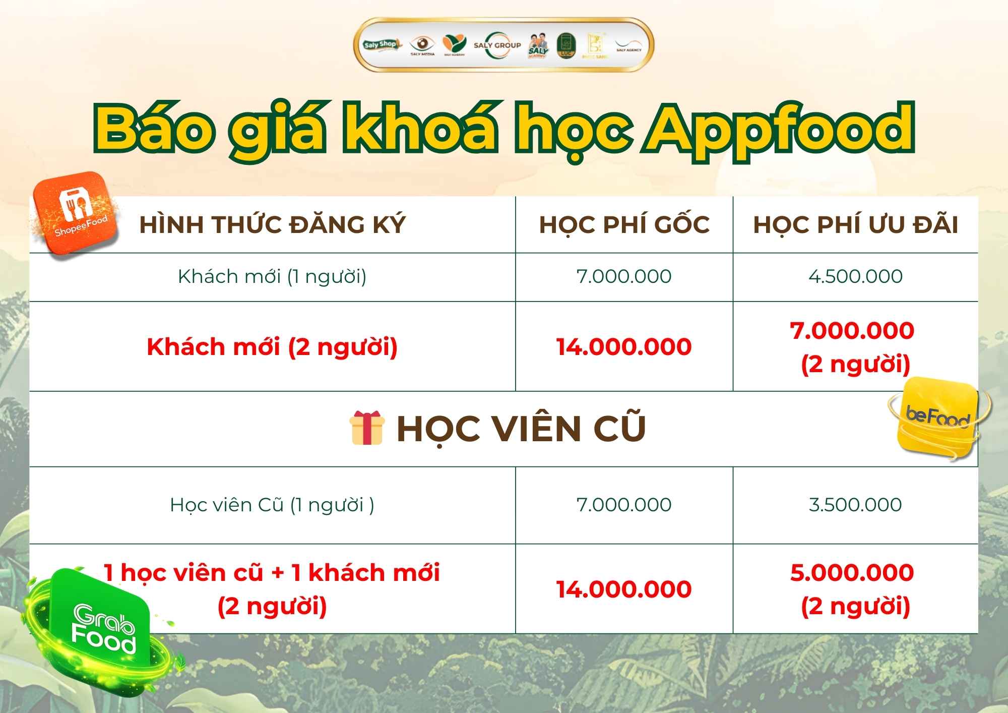 Học phí khóa học AppFood tại Saly Academy