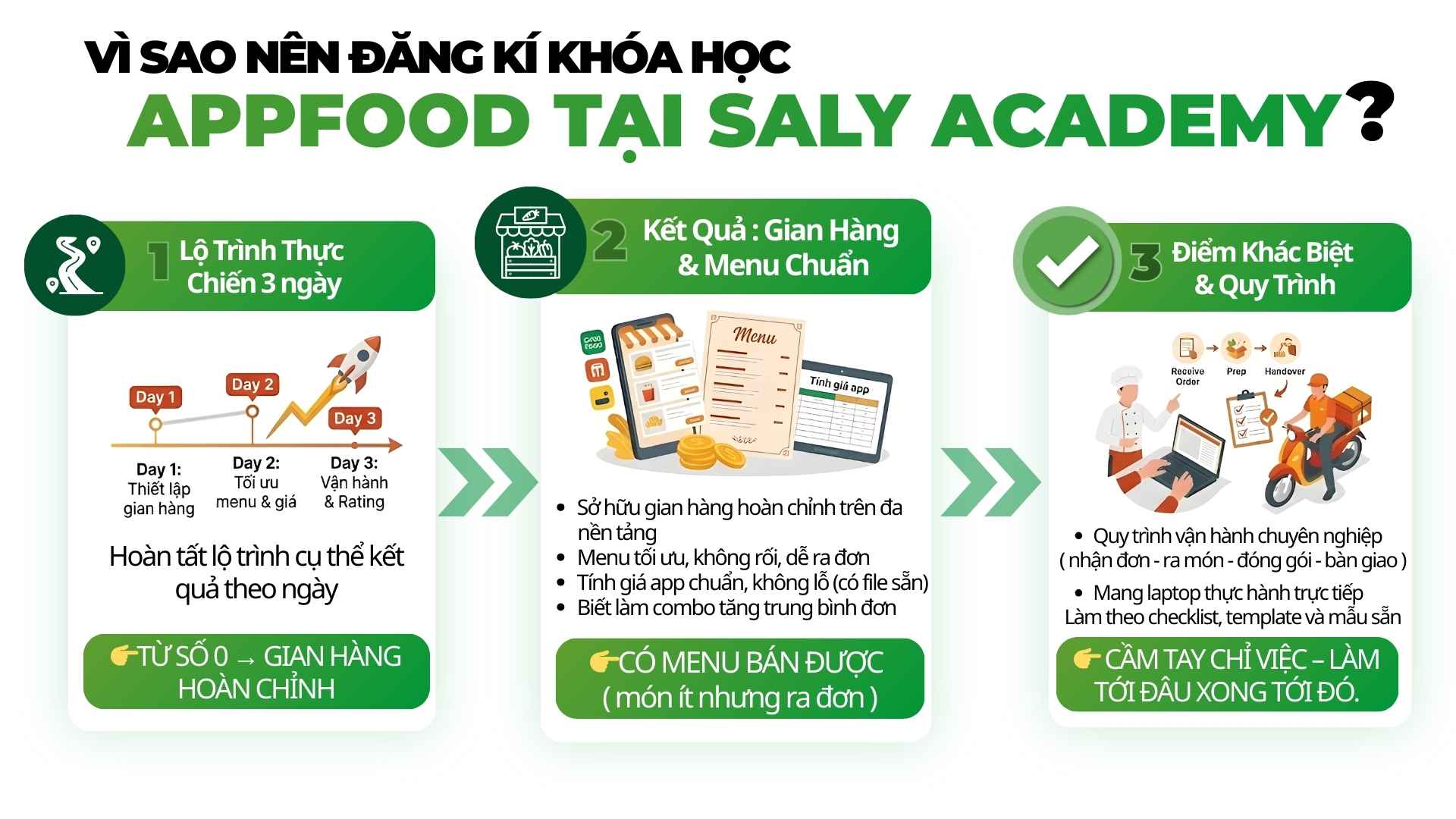 Vì sao nên đăng ký khóa học AppFood tại SaLy Academy?